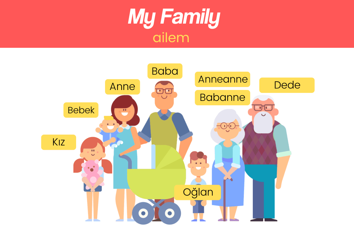 Must know Family Members Vocabulary In Turkish Language Turkishle